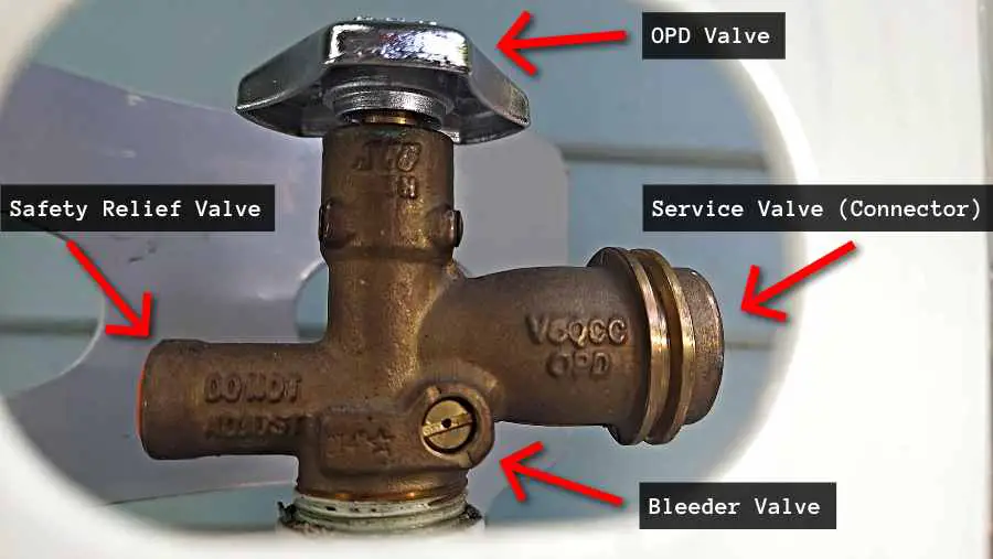 Propane tank valve parts labeled